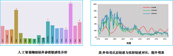 油气大数据技术服务