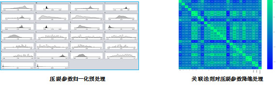 油气大数据技术服务