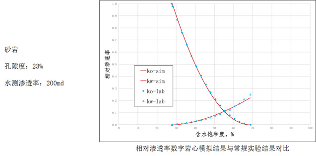 油气基因检测服务